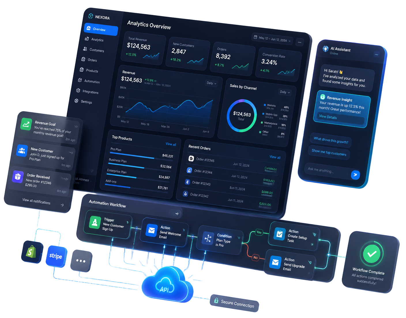 AlixaTech product dashboard with analytics, AI assistant, workflow automation and cloud API connections